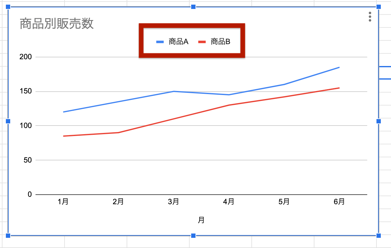 グラフの凡例の場所